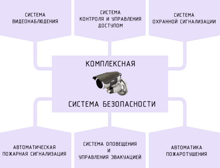 Система безопасности предприятия